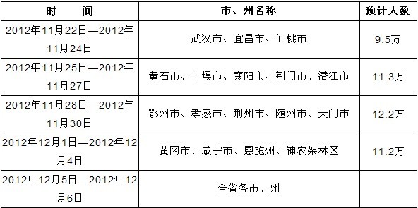 关于做好2013年普通高考报名工作的通知