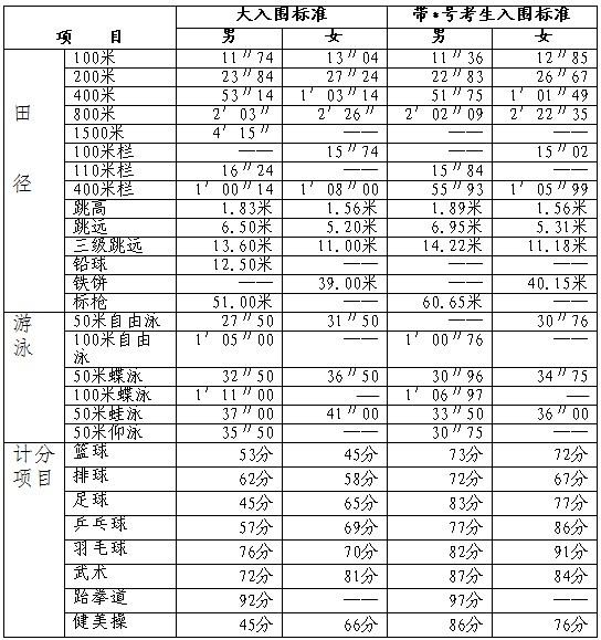 请输入标题